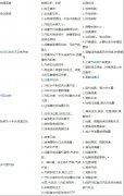 厦门英格索兰活塞空压机的常见故障及排除方法