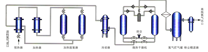 厦门制氮机