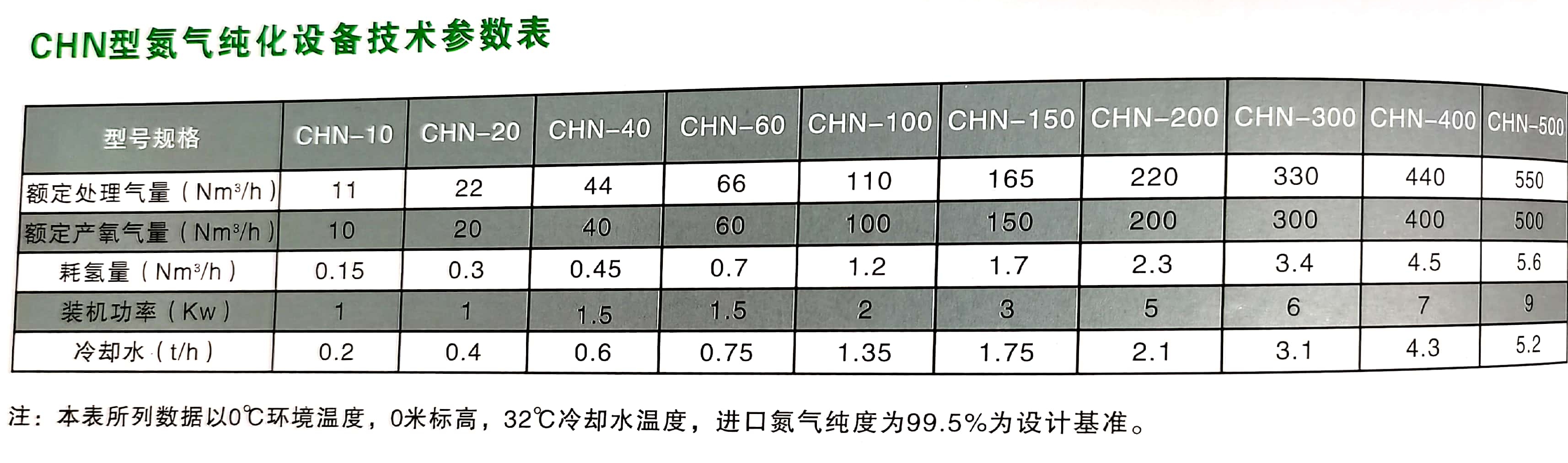 厦门制氮机