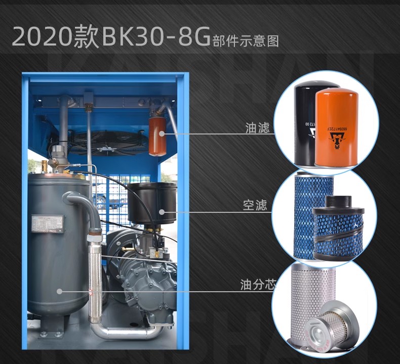 如果油气分离器阻塞会造成泉州空压机产生哪些故障？