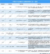 2021年中国空气压缩机行业最新政策汇总一览